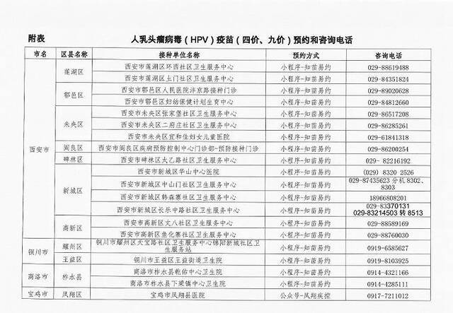 陕西省HPV疫苗接种开放预约