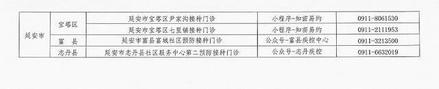 陕西省HPV疫苗接种开放预约