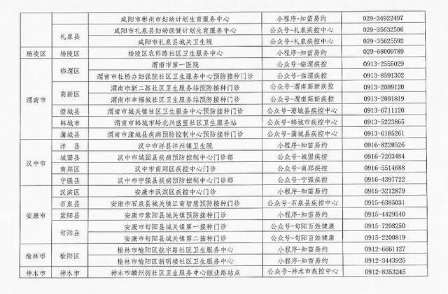 陕西省HPV疫苗接种开放预约