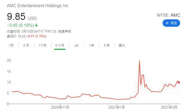 AMC院线Q4财报超预期 影院逐步开业带来曙光