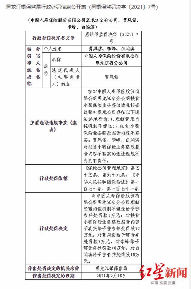 被实名举报一事未了 中国人寿黑龙江分公司又因整改报告作假遭罚76万