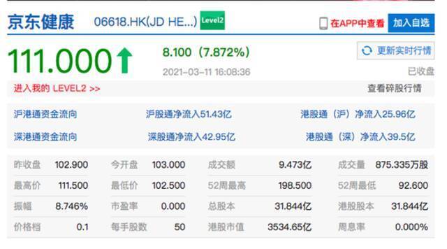 恒生科技指数大涨超5% 快手、中芯国际港股均收涨超10%