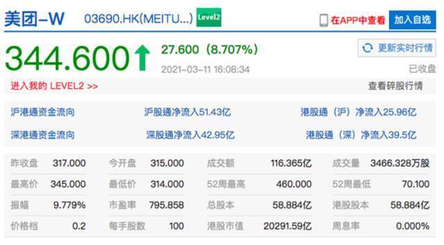 恒生科技指数大涨超5% 快手、中芯国际港股均收涨超10%