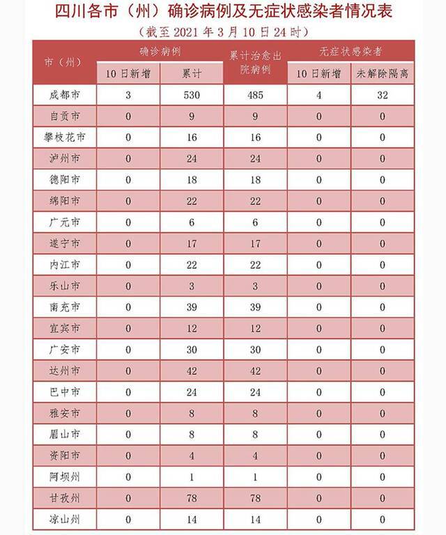 （确诊病例及无症状感染者具体情况由相关市&amplt州&ampgt卫生健康委进行通报）