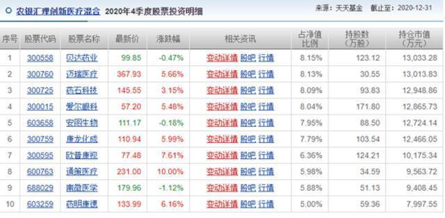 北大毕业、英国留学，90后美女基金经理梦碎：上任10天亏20%！网友力挺：锅不该她背