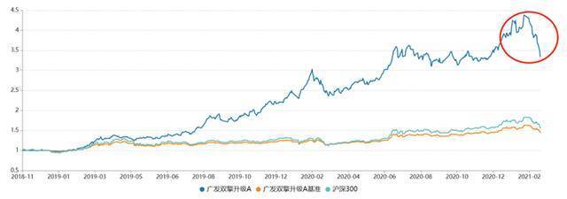 北大毕业、英国留学，90后美女基金经理梦碎：上任10天亏20%！网友力挺：锅不该她背