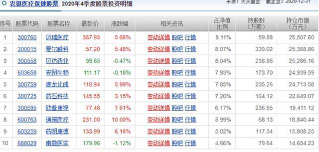 北大毕业、英国留学，90后美女基金经理梦碎：上任10天亏20%！网友力挺：锅不该她背