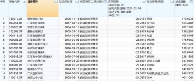 北大毕业、英国留学，90后美女基金经理梦碎：上任10天亏20%！网友力挺：锅不该她背