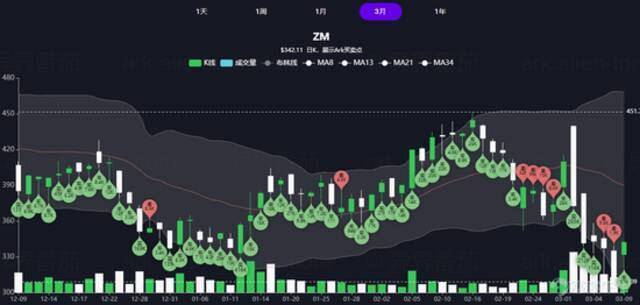 后疫情时代，Zoom 究竟是“小甜甜”还是“牛夫人”？