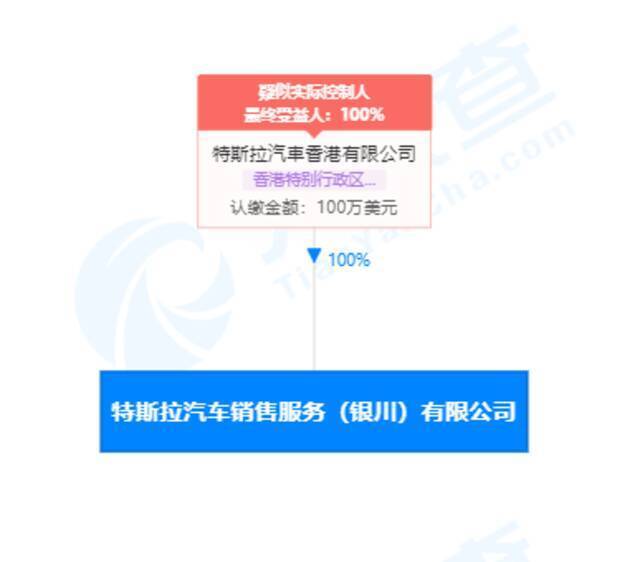 特斯拉在银川成立新公司：经营范围包含电动汽车充电基础设施运营