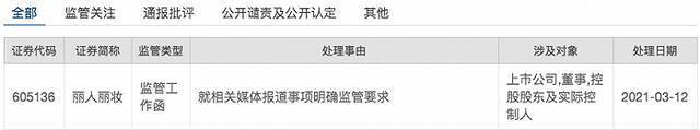 上交所对丽人丽妆发出监管工作函