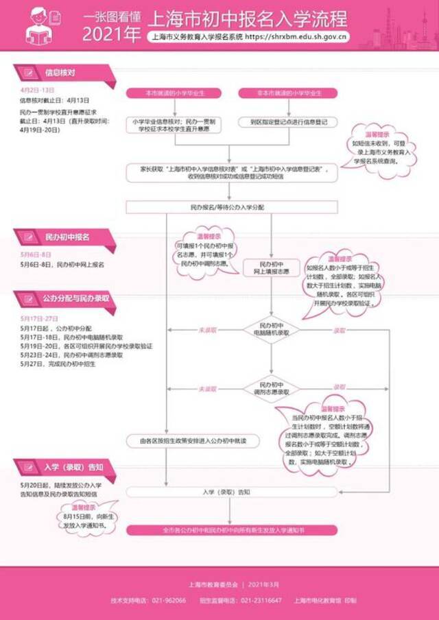 2021年上海市义务教育阶段招生入学实施意见公布