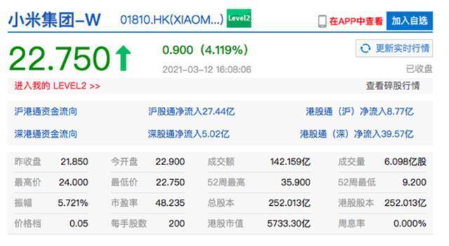 港股尾盘跳水，中芯国际跌4.49%