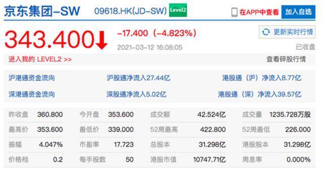 港股尾盘跳水，中芯国际跌4.49%