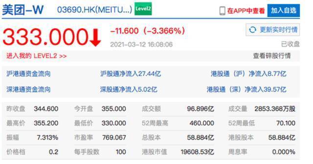 港股尾盘跳水，中芯国际跌4.49%