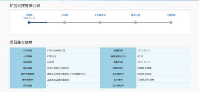 上交所受理旷视科技科创板IPO申请