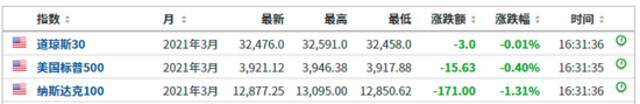 腾讯尾盘1小时暴跌2700亿 消息称其可能成为下一个金融监管对象