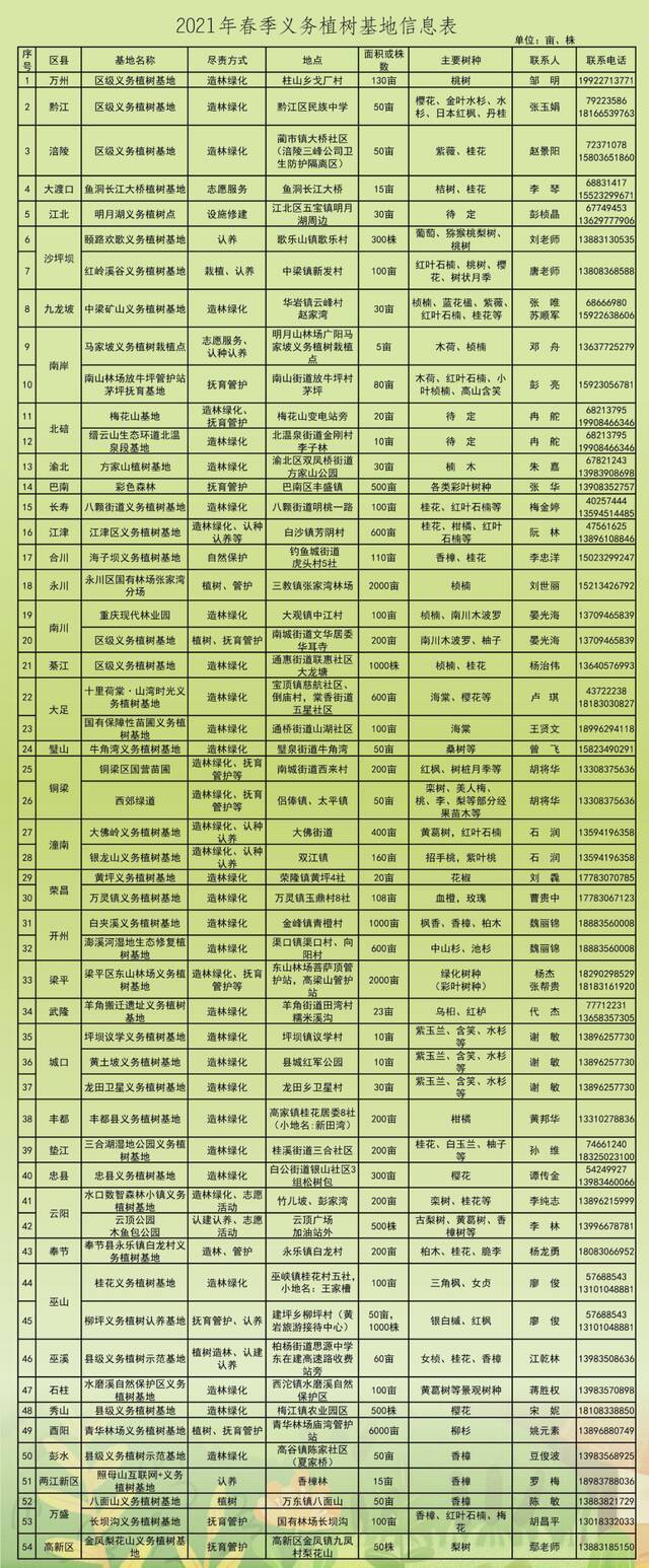 图：重庆市地理信息和遥感应用中心