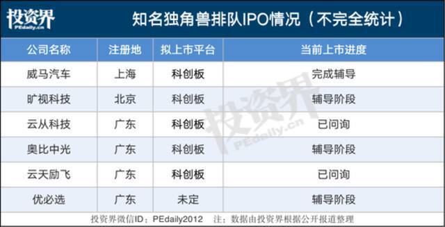 一夜之间，又有两家科技独角兽叫停IPO