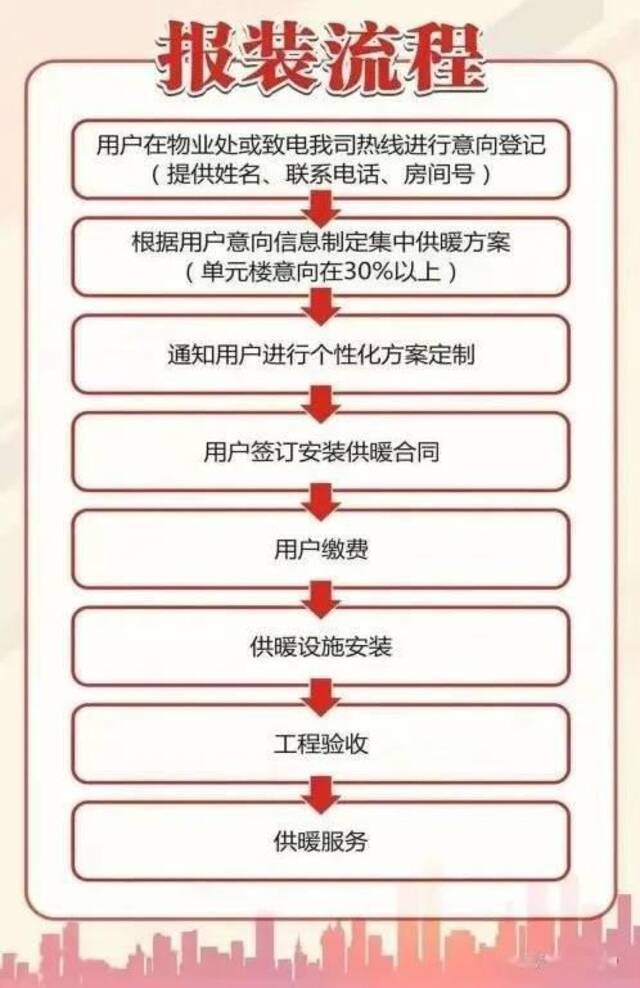 成都将试行集中供暖：保证24小时室温18℃，收费标准发布