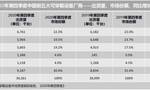 IDC：四季度中国可穿戴设备市场出货量3026万台 同比增长7.7%