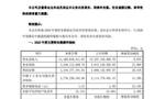 三七互娱2020年度净利润27.76亿元 同比增长31.28%