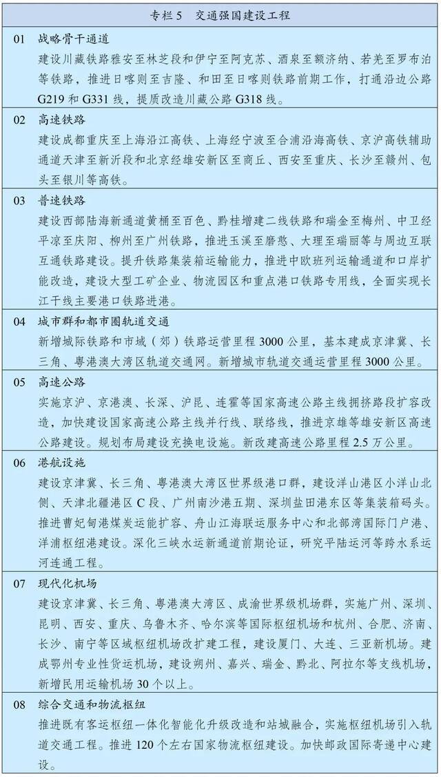 重磅！“十四五”时期 这些重大工程将推进实施