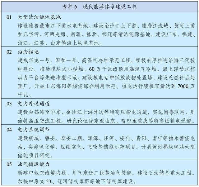 重磅！“十四五”时期 这些重大工程将推进实施