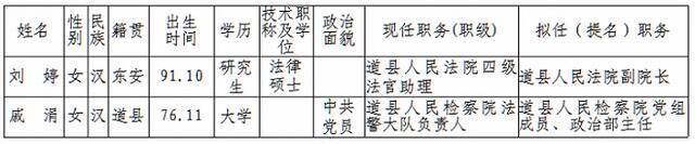 湖南道县90后法官助理拟任县人民法院副院长