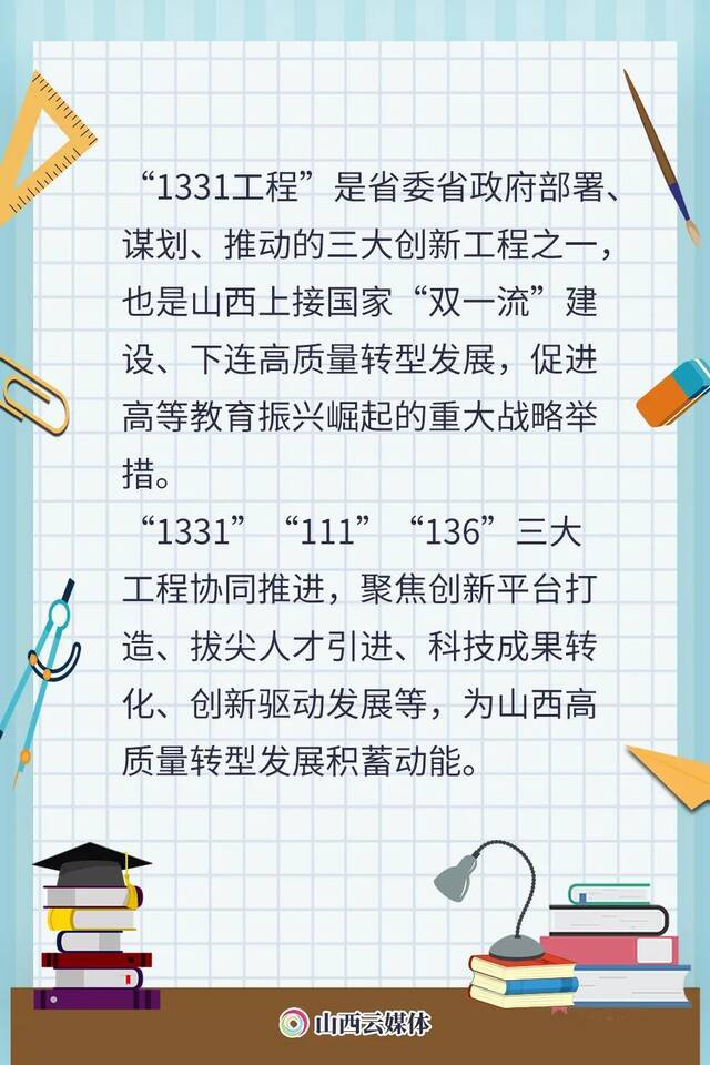 一组互动海报+微视频，速览山西“1331工程”