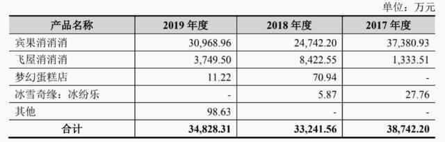 终止IPO，柠檬微趣怎么了？