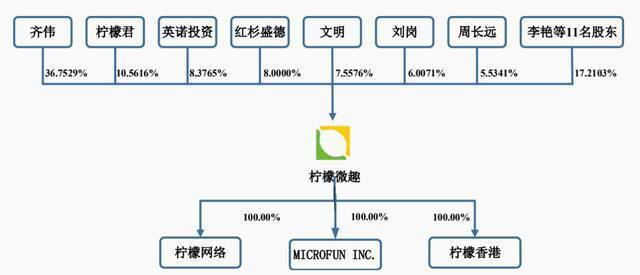 终止IPO，柠檬微趣怎么了？