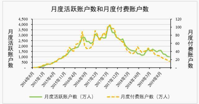 终止IPO，柠檬微趣怎么了？