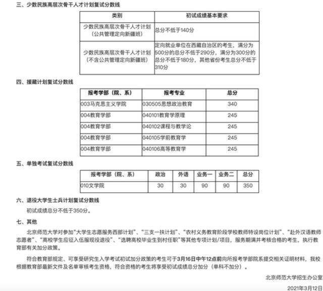 清华、北大、人大等8所高校公布硕士研究生“复试基本分数线”