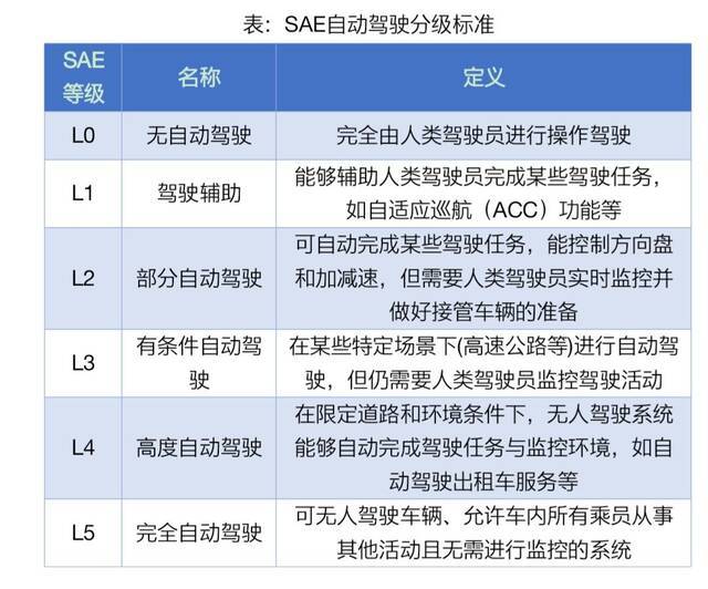 海南发布国内首条智能汽车高速公路测试路段