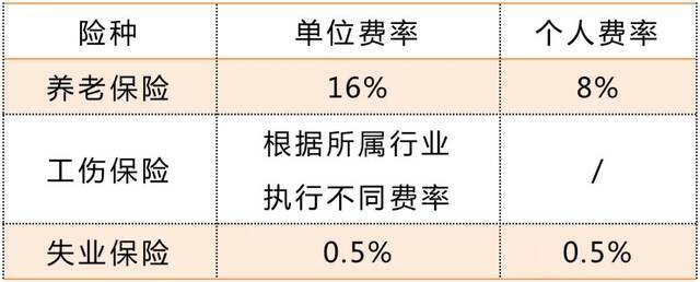 2021年社保怎么缴？看了就知道