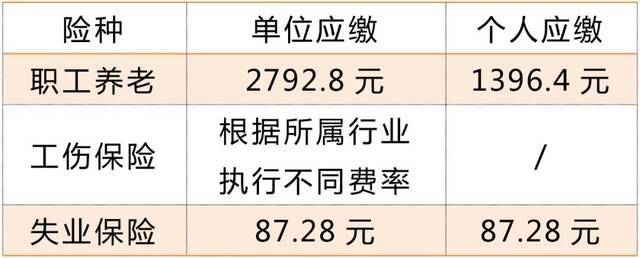 2021年社保怎么缴？看了就知道