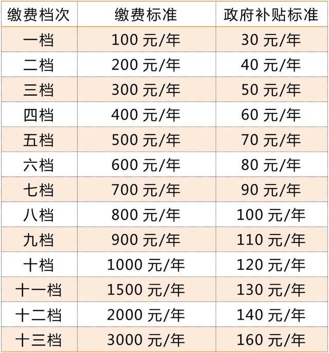 2021年社保怎么缴？看了就知道