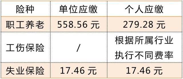 2021年社保怎么缴？看了就知道