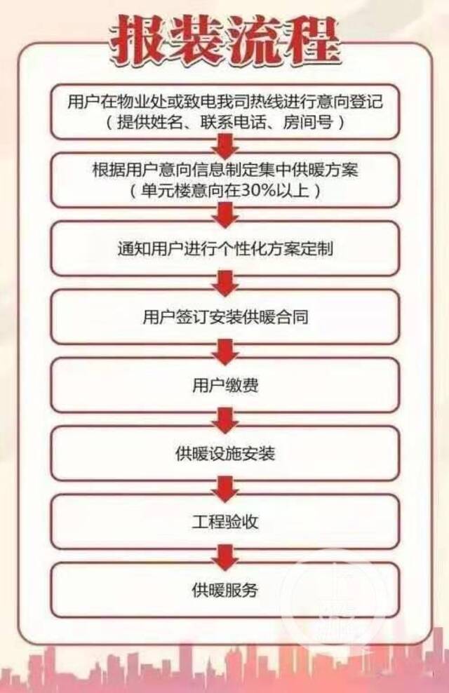 ▲如所在小区或楼栋满足安装条件，成都居民最早可在2021年冬季享受暖气服务。图片来源/成都燃气