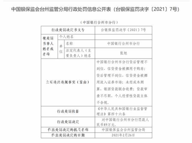 △中国银保监会台州监管分局对中国银行台州分行的行政处罚