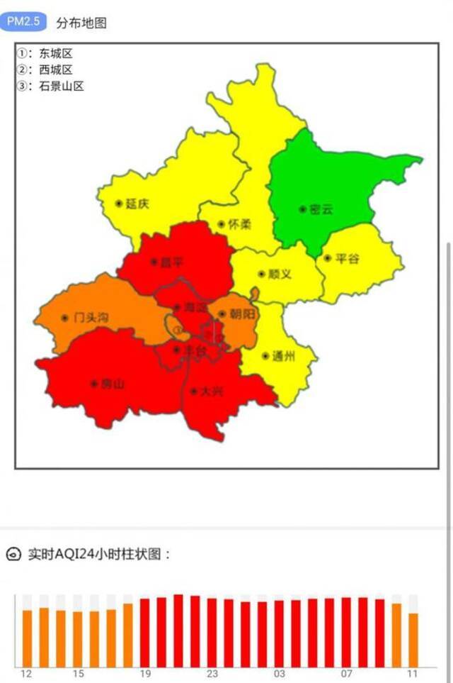 受北部冷空气影响 北京空气质量已转为轻度污染