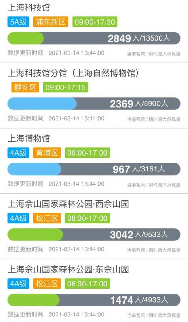 沪上这些景区现在游客较多，请大家注意错峰出游！(附查询攻略)