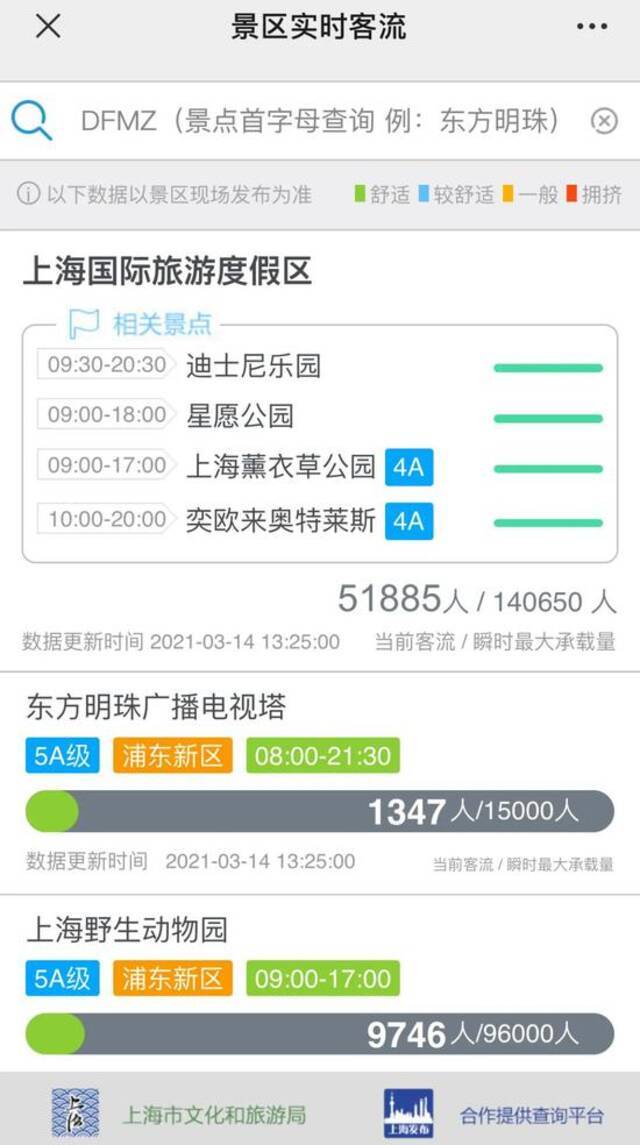 沪上这些景区现在游客较多，请大家注意错峰出游！(附查询攻略)