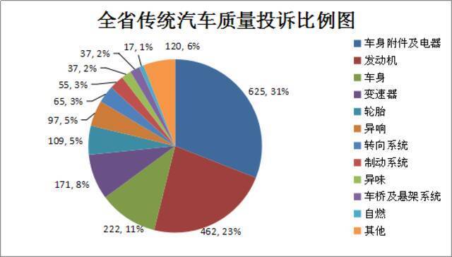 汽车消费服务避免踩坑！@浙江车主 这份报告你一定要看