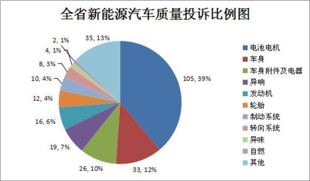 汽车消费服务避免踩坑！@浙江车主 这份报告你一定要看