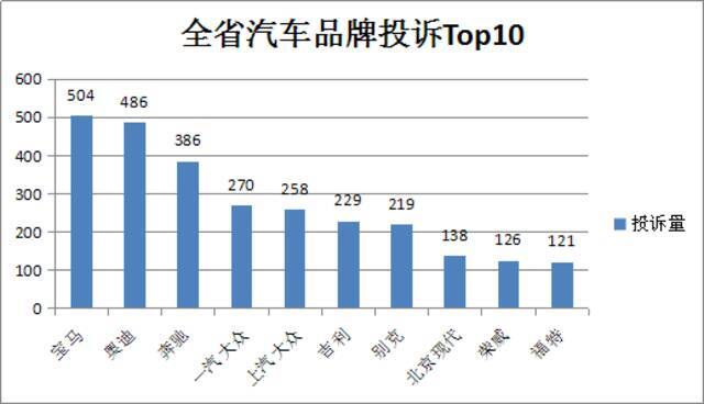 汽车消费服务避免踩坑！@浙江车主 这份报告你一定要看