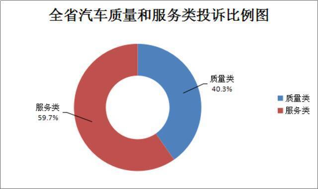 汽车消费服务避免踩坑！@浙江车主 这份报告你一定要看