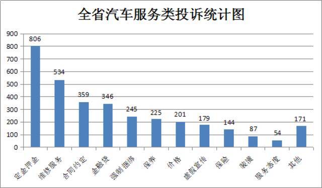 汽车消费服务避免踩坑！@浙江车主 这份报告你一定要看