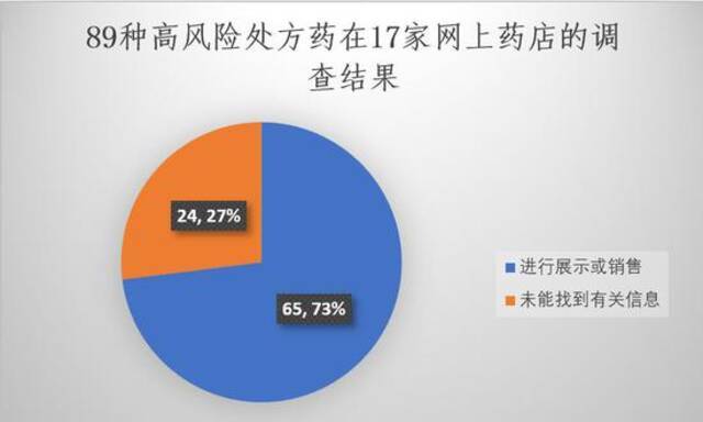 失控的网上药店：精神药品违法售卖，处方药无需处方